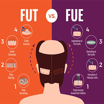 Hair-Care Website Template